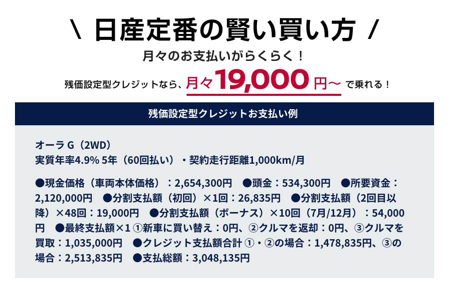 日産定番の賢い買い方 残価設定型クレジットなら、月々19,000円〜で乗れる!