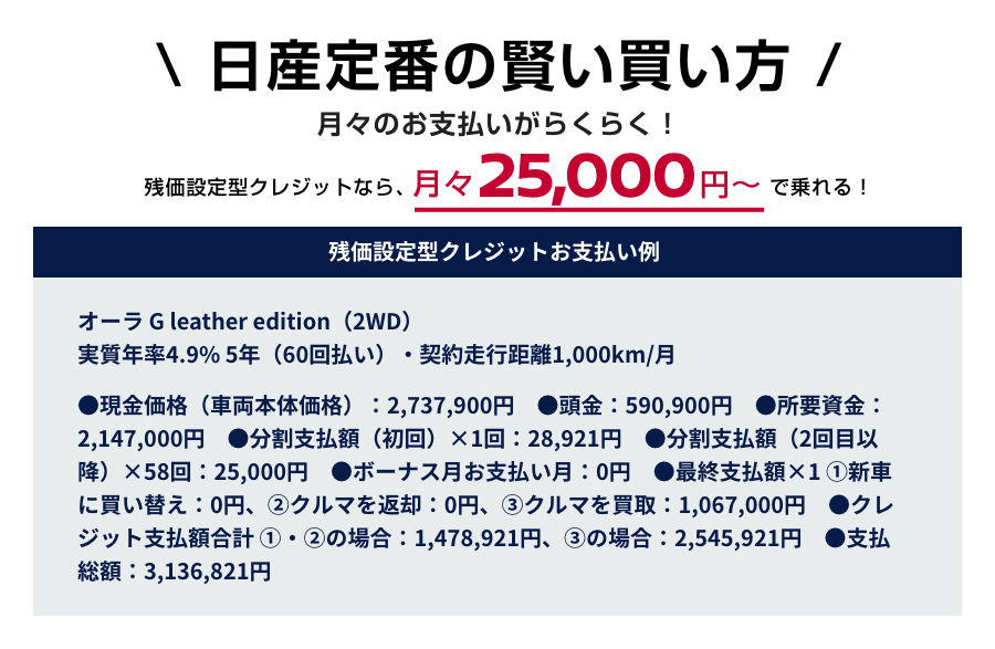 日産定番の賢い買い方 残価設定型クレジットなら、月々25,000円〜で乗れる!