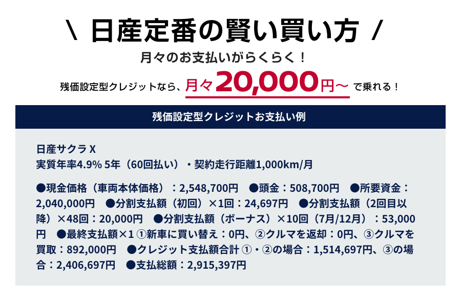 日産定番の賢い買い方 残価設定型クレジットなら、月々20,000円〜で乗れる!