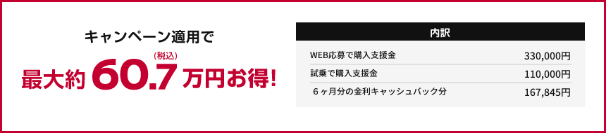 キャンペーン適用で最大約60.7万円(税込)お得!