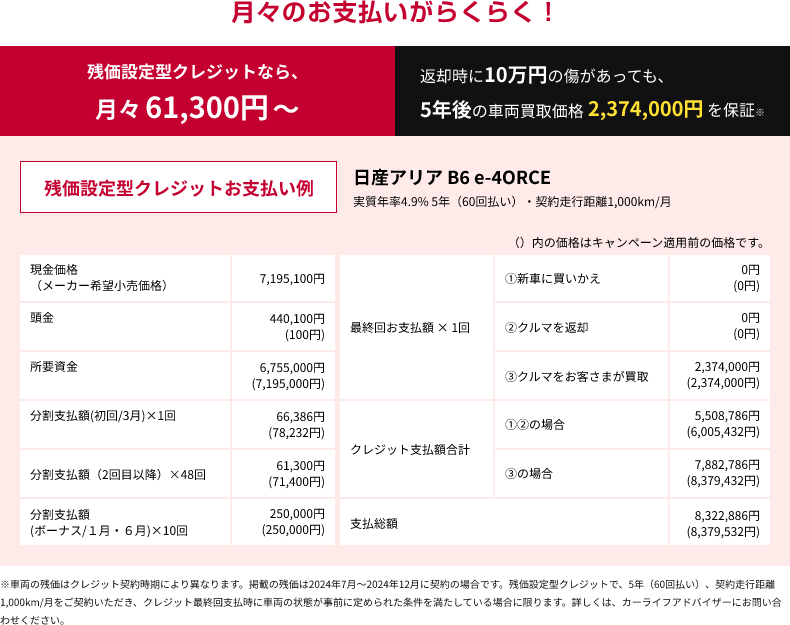 月々のお支払いがらくらく！残価設定型クレジットなら、月々61,300円～