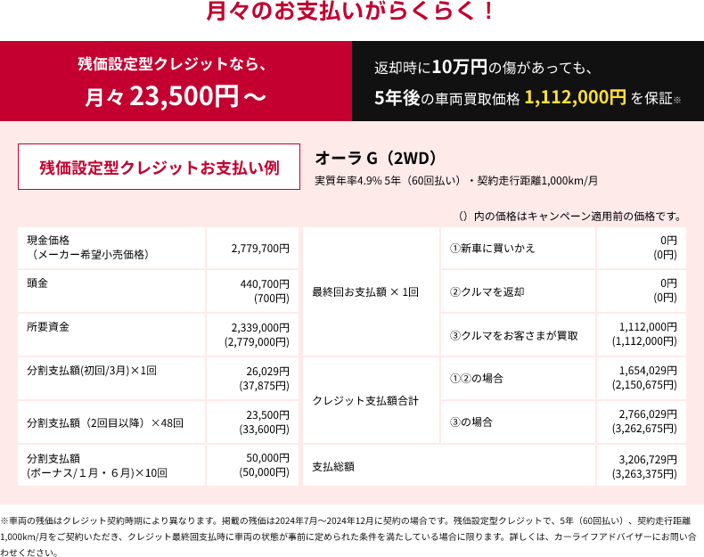 月々のお支払いがらくらく！残価設定型クレジットなら、月々23,500円～