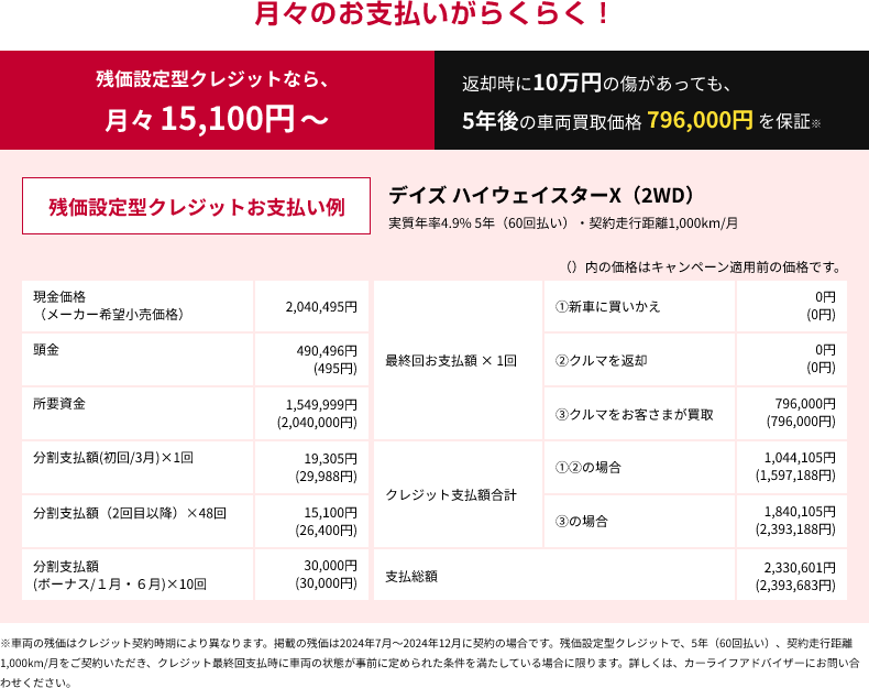 月々のお支払いがらくらく！残価設定型クレジットなら、月々15,100円～