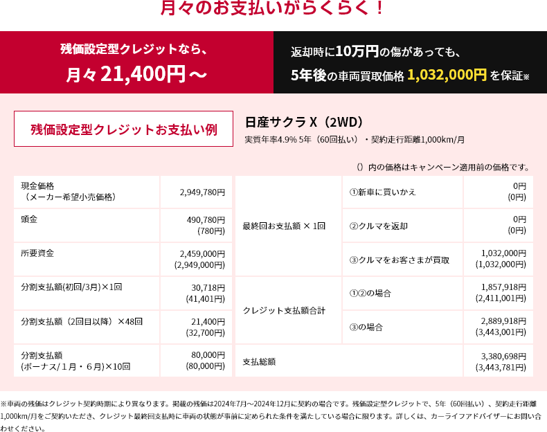 月々のお支払いがらくらく！残価設定型クレジットなら、月々21,400円～