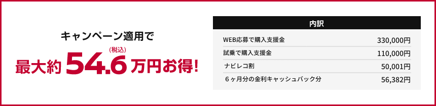 キャンペーン適用で最大約54.6万円(税込)お得!