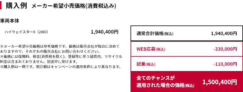 購入例