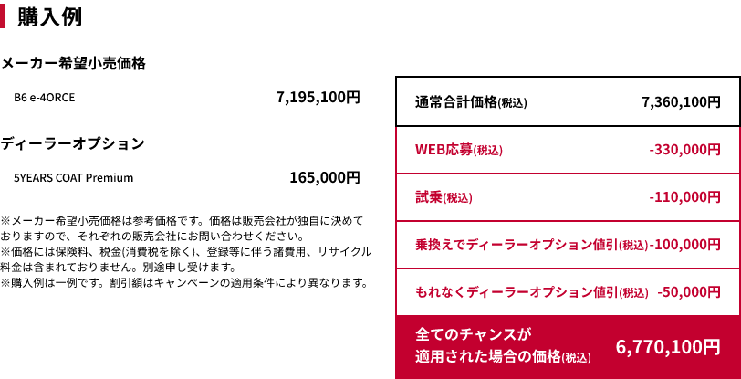 購入例