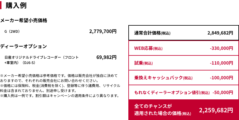 購入例