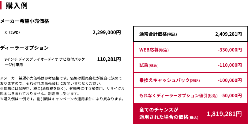 購入例