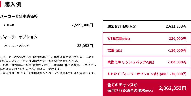 購入例