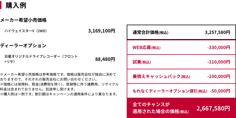 購入例