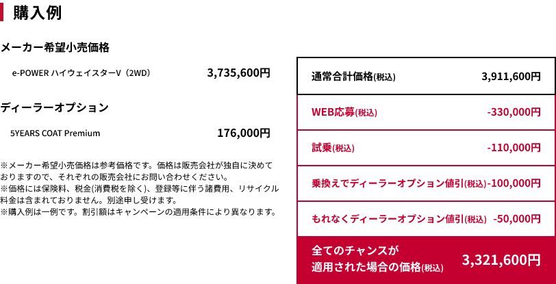 購入例