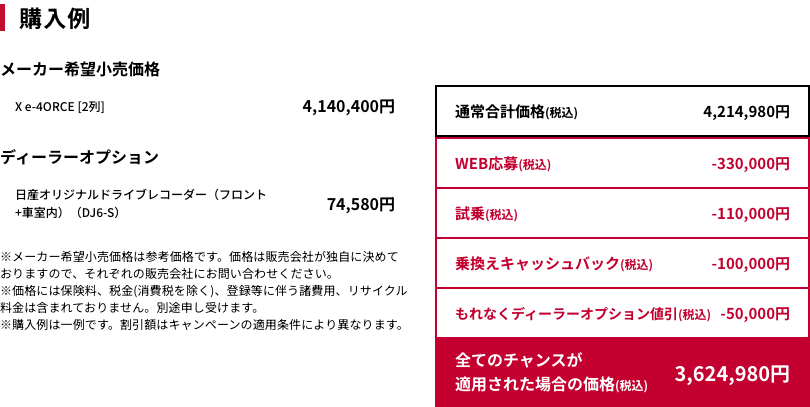 購入例
