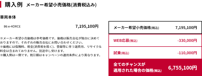 購入例