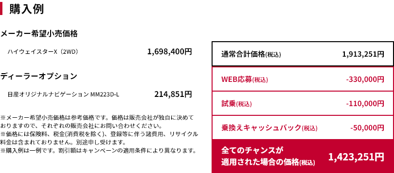 購入例