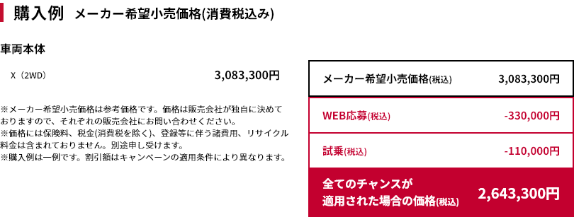 購入例