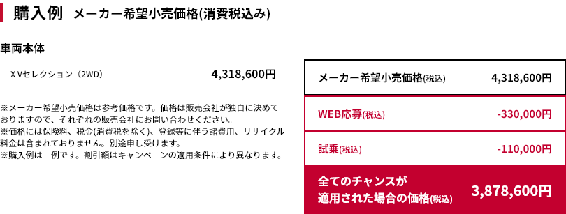 購入例