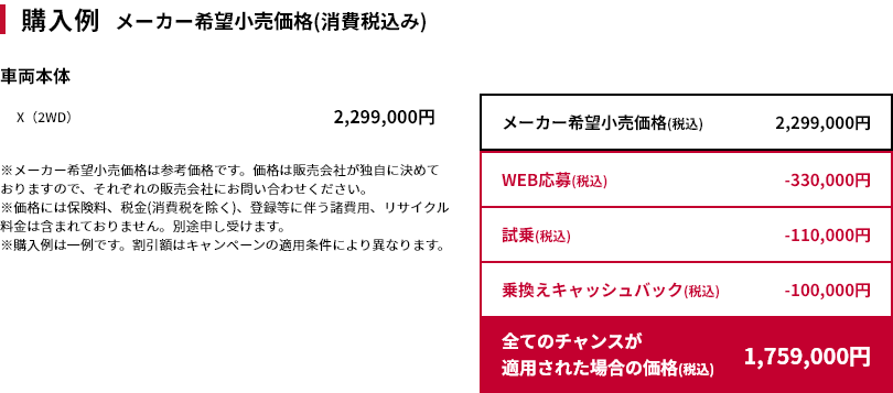 購入例
