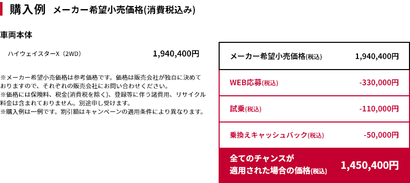 購入例