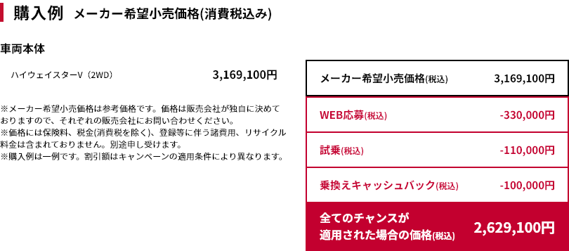 購入例
