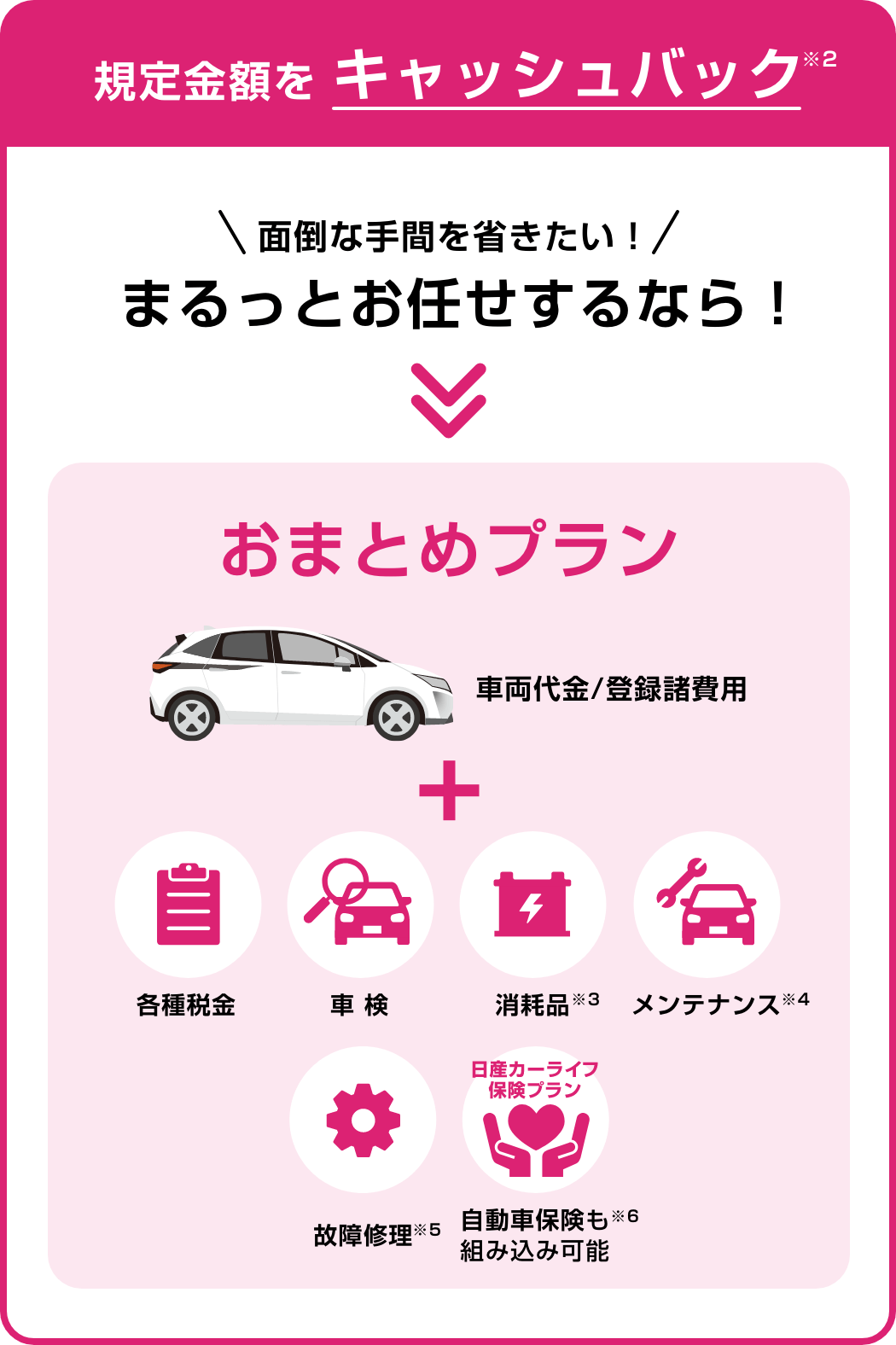 規定金額をキャッシュバック