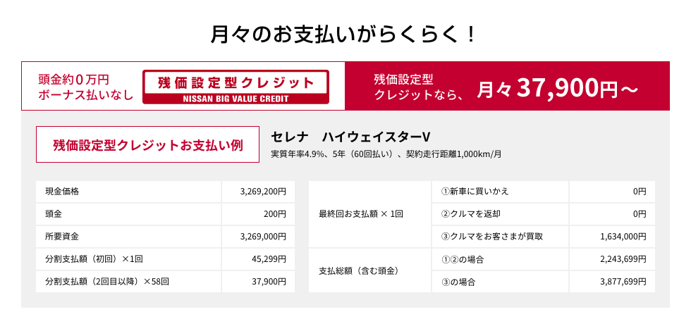 残価設定型クレジットなら、月々37,900円〜