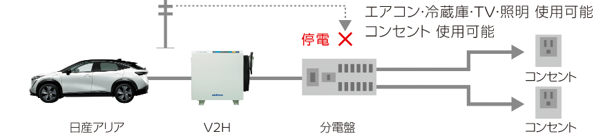 エアコン・冷蔵庫・TV・照明 使用可能コンセント 使用可能