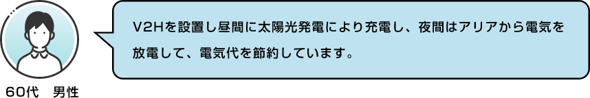 60代 男性 V2Hを設置し昼間に太陽光発電により充電し、夜間はアリアから電気を放電して、電気代を節約しています。