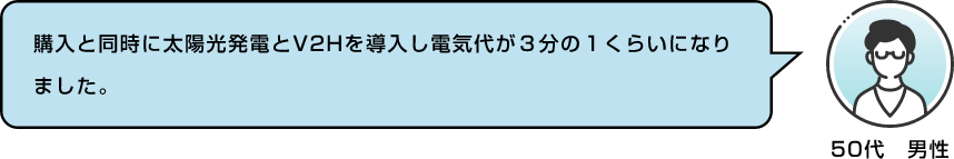 50代 男性 購入と同時に太陽光発電とV2Hを導入し電気代が3分の1くらいになりました。