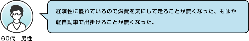 60代 男性 経済性に優れているので燃費を気にして走ることが無くなった。もはや軽自動車で出掛けることが無くなった。