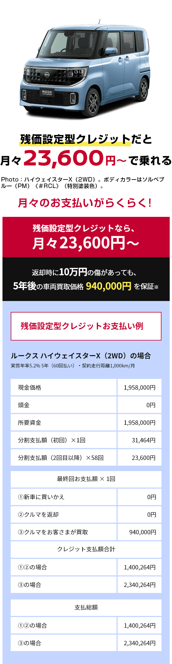 残価設定型クレジットだと月々23,600円〜で乗れる
