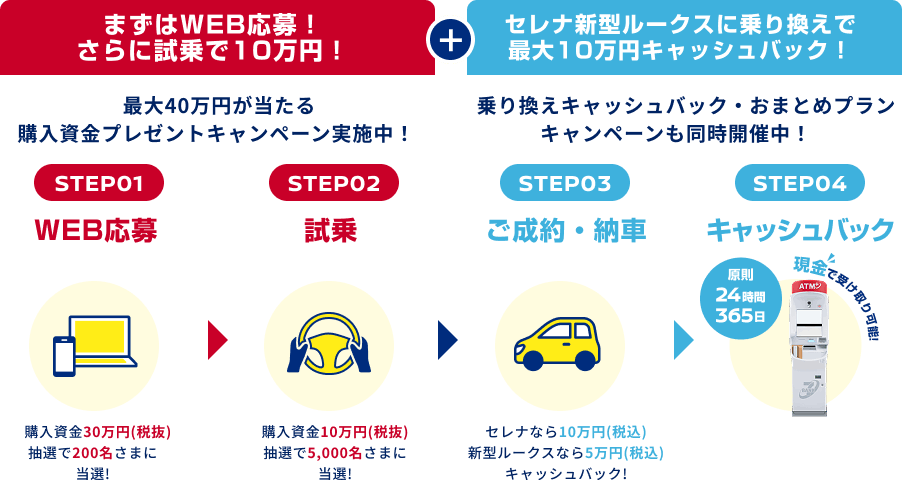 まずはWEB応募！さらに試乗で10万円！ + セレナ新型ルークスに乗り換えで最大10万円キャッシュバック！