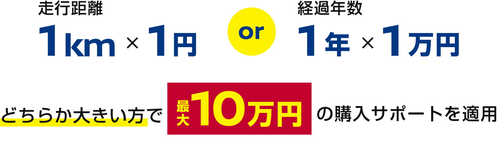 どちらか大きい方で最大10万円の購入サポートを適用