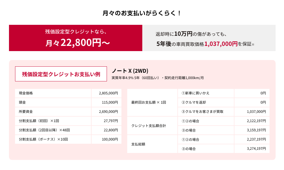 残価設定型クレジットなら、月々22,800円～