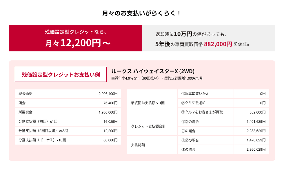 残価設定型クレジットなら、月々12,200円～