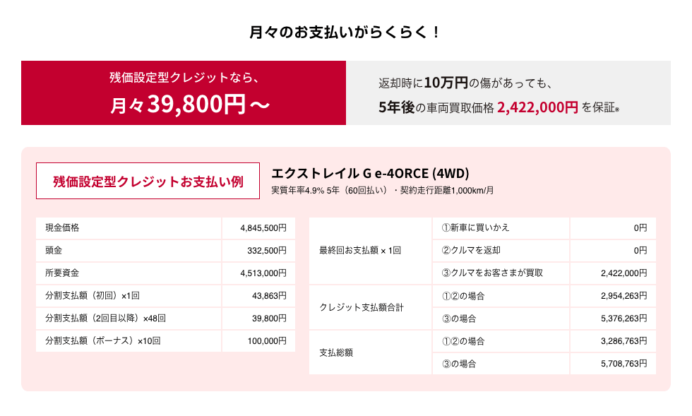 残価設定型クレジットなら、月々39,800円～