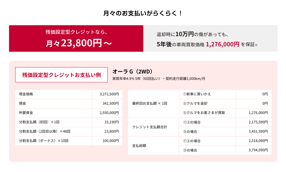 残価設定型クレジットなら、月々23,800円～