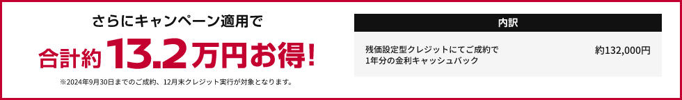 さらにキャンペーン適用で合計約13.2万円お得!