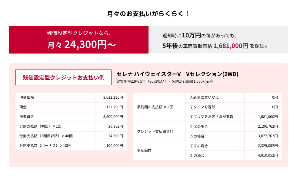 残価設定型クレジットなら、月々24,300円～