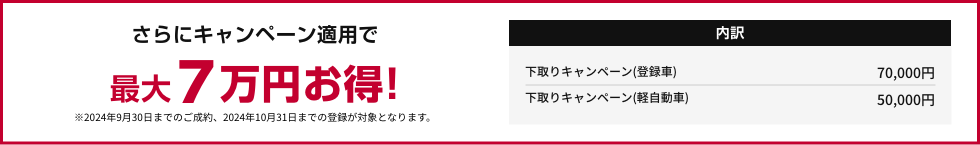 さらにキャンペーン適用で最大7万円お得!