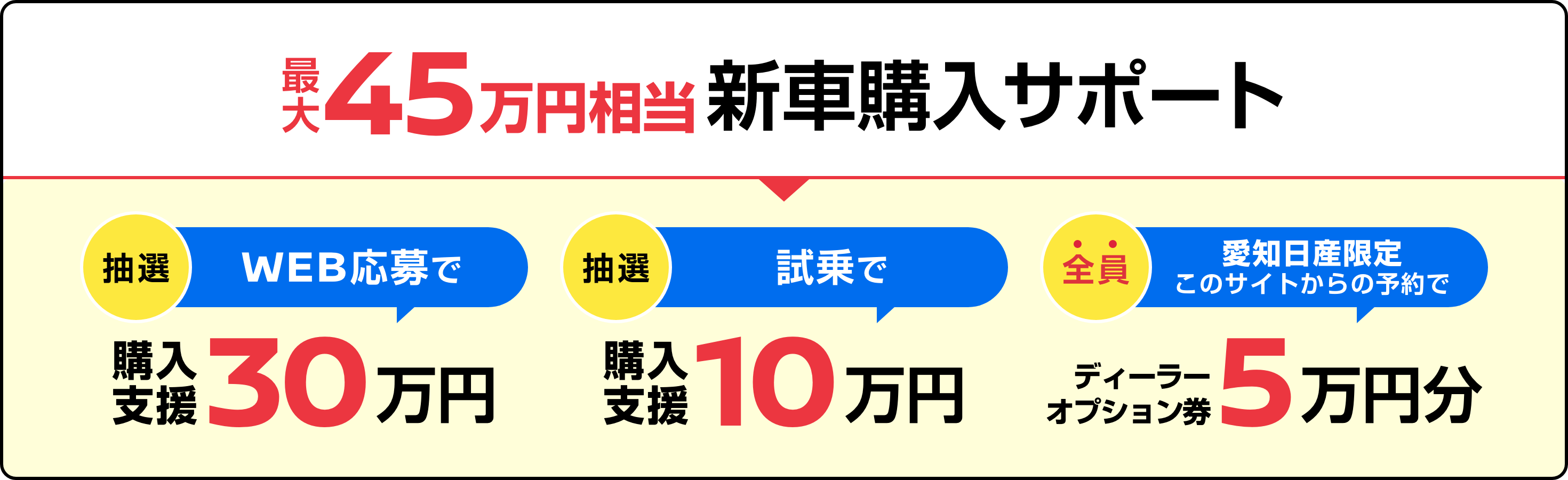 最大45万円相当新車購入サポート