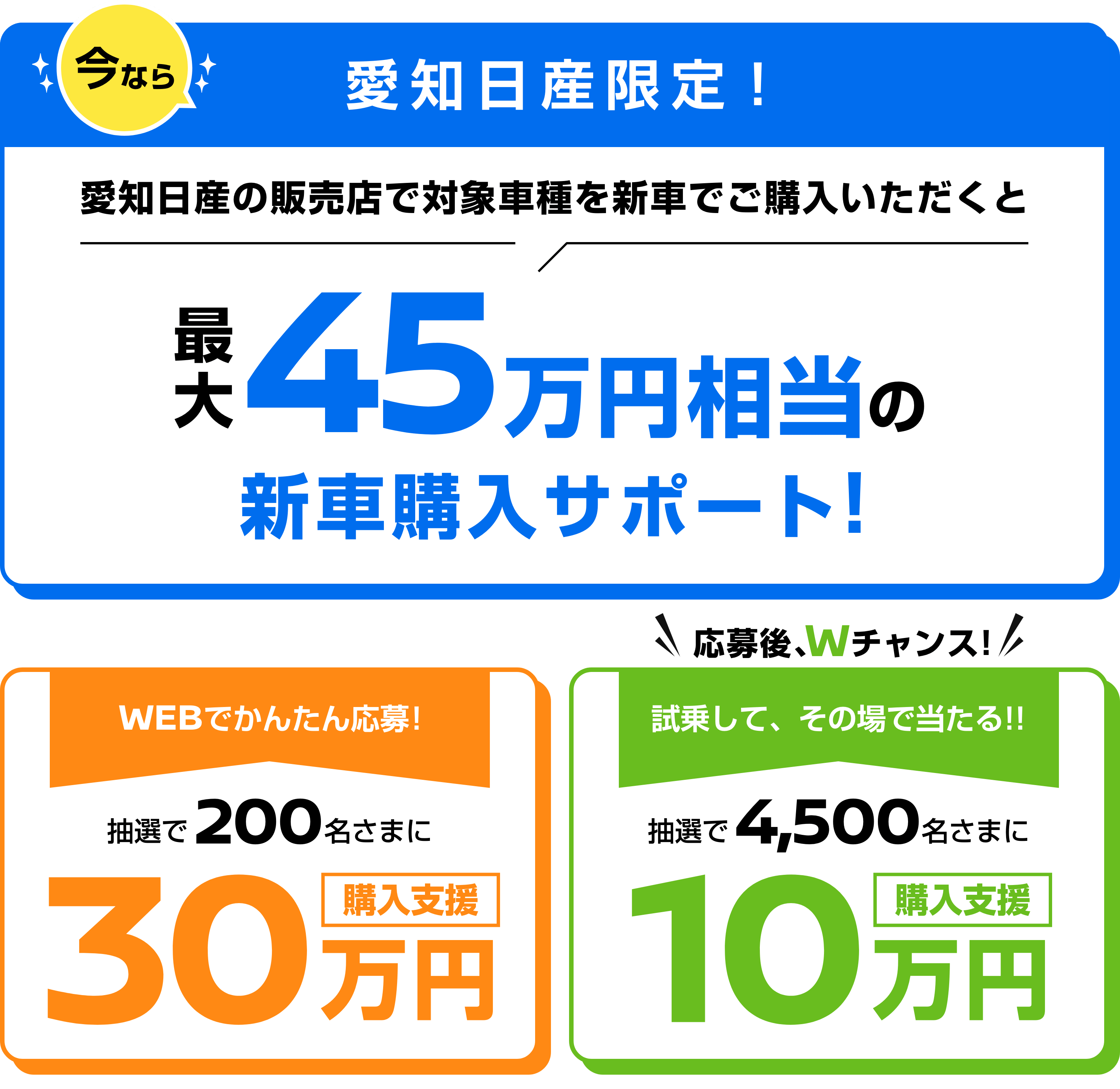 愛知日産限定！愛知日産の販売店で対象車種を新車でご購入いただくと最大45万円相当の新車購入サポート！
