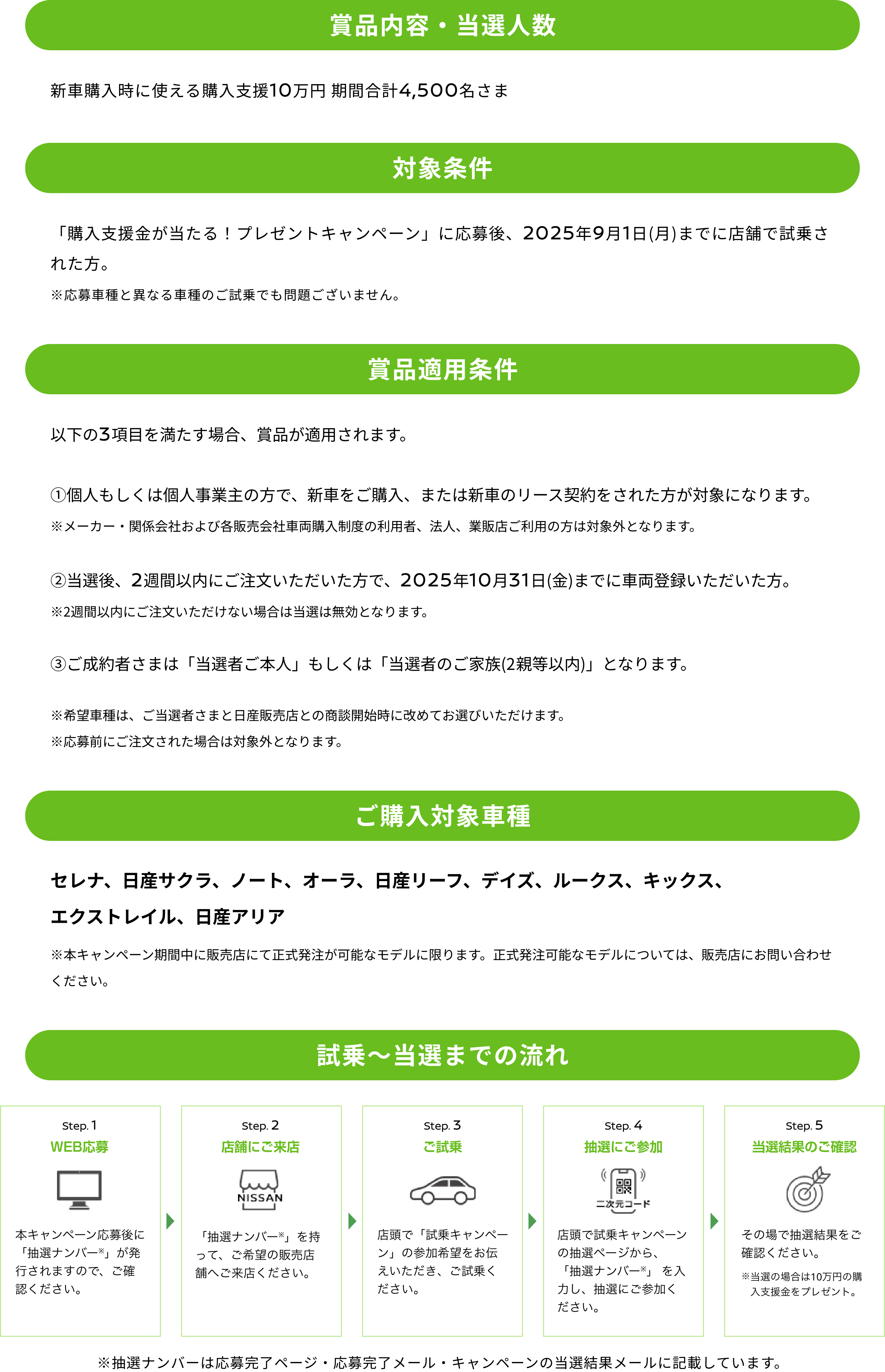 キャンペーン内容