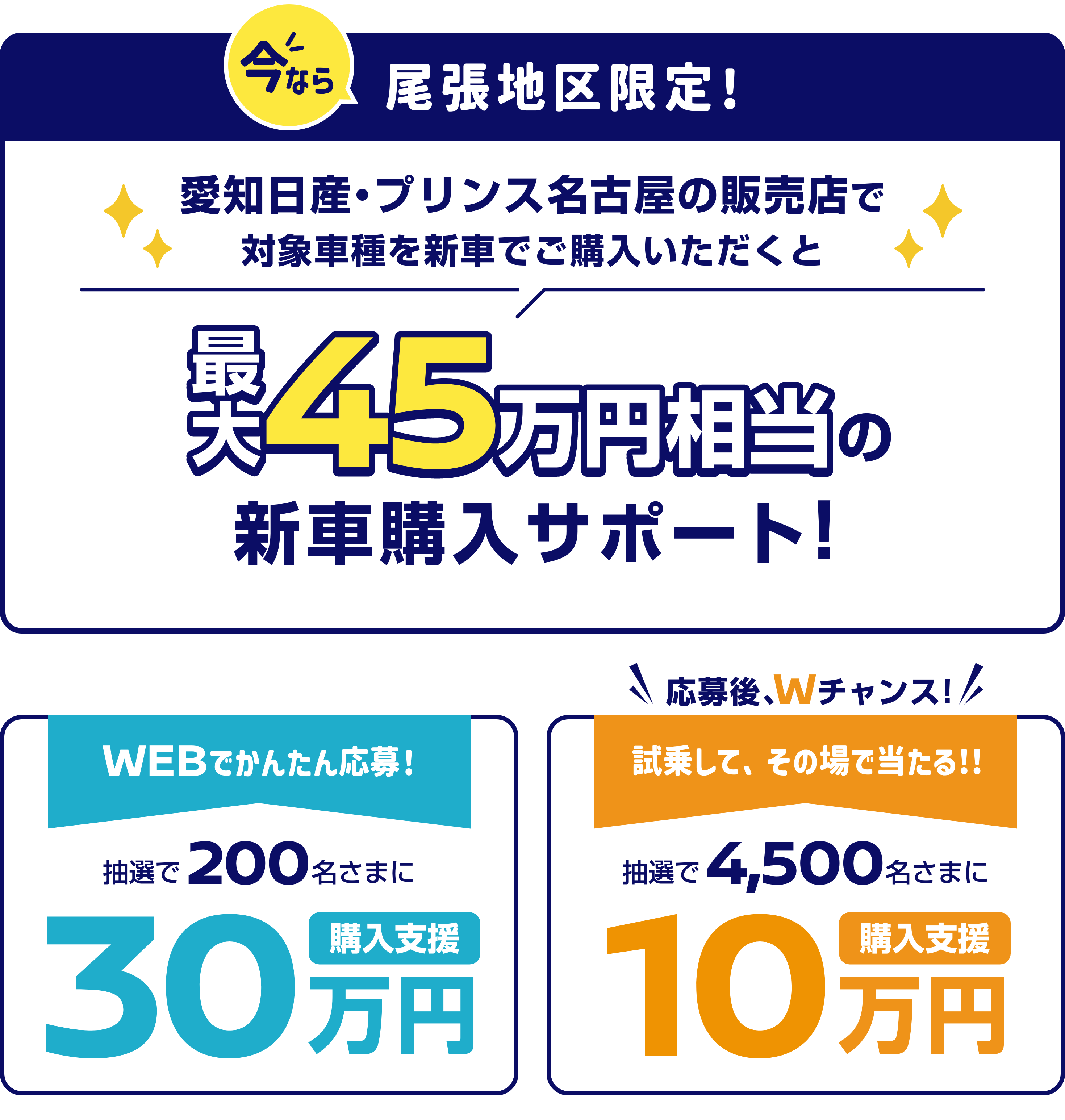 尾張地区限定！愛知日産・プリンス名古屋の販売店で対象車種を新車でご購入いただくと最大45万円相当の新車購入サポート！