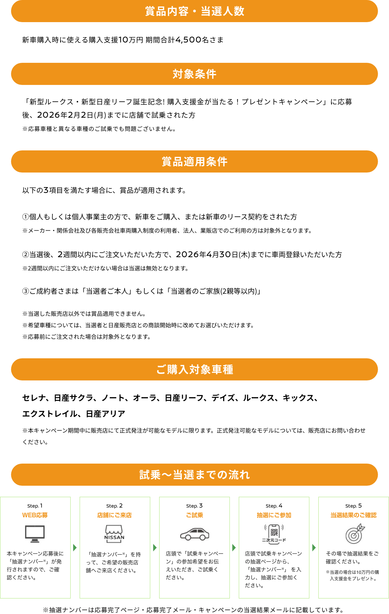 キャンペーン内容