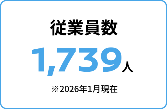 従業員数 1,739人
