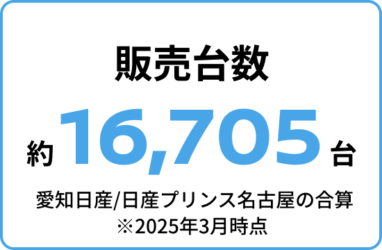 販売台数 約16,705台