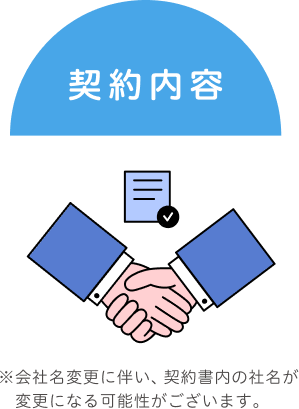 契約内容