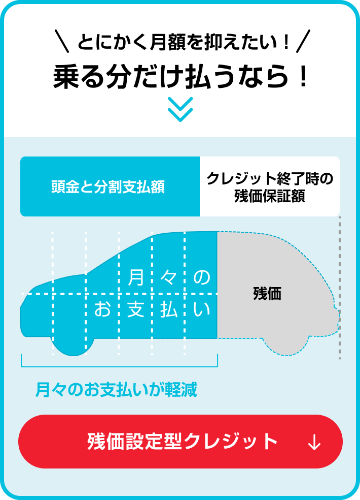 とにかく月額を抑えたい！乗る分だけ払うなら！残価設定型クレジット
