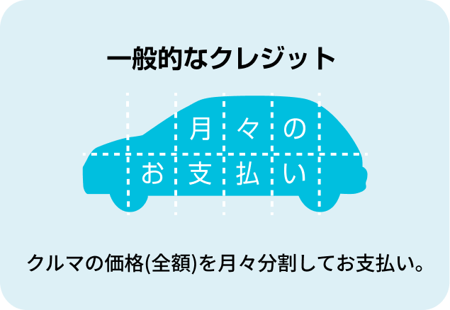 一般的なクレジット